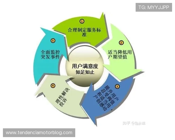 开云体育官方网加强用户数据分析，优化内容推荐策略提升用户满意度